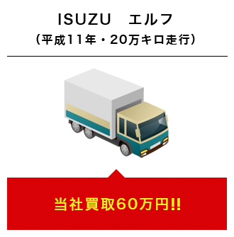 ISUZU　エルフ（平成11年・20万キロ走行）当社買取60万円