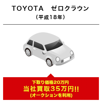 TOYOTA　ゼロクラウン(オークションを利用)当社買取35万円下取り価格20万円