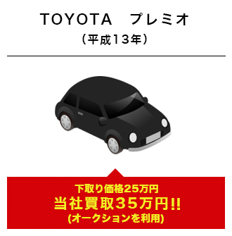 TOYOTA　プレミオ(オークションを利用当社買取35万下取り価格25万円